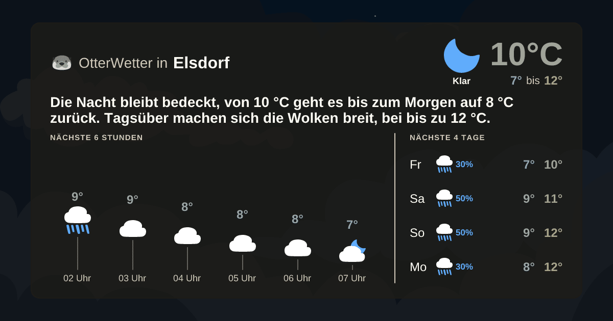 OtterWetter-Widget Elsdorf