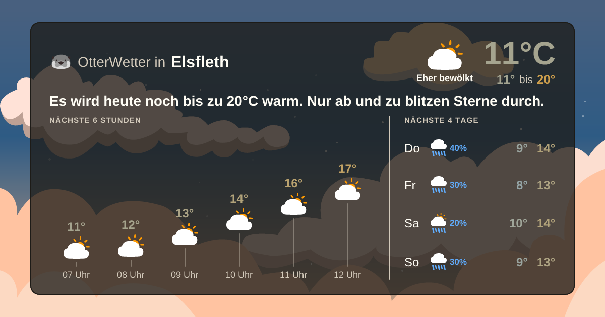 Widget-Vorschau für Elsfleth Wetter-Widget-Vorschau mit Vorhersagedaten für Elsfleth