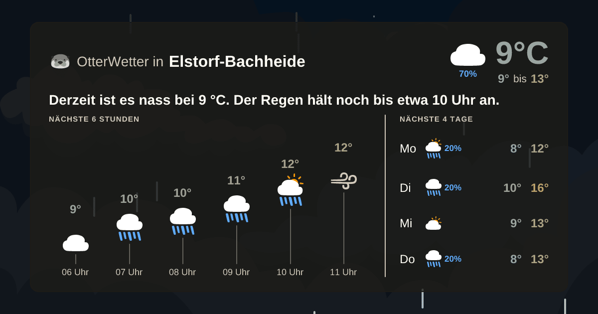 OtterWetter-Widget Elstorf-Bachheide