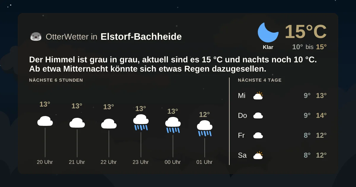 Widget-Vorschau für Elstorf-Bachheide Wetter-Widget-Vorschau mit Vorhersagedaten für Elstorf-Bachheide