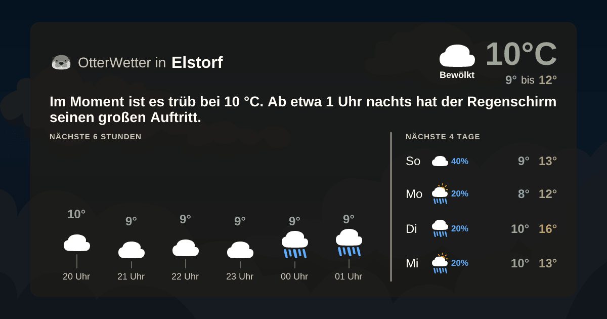 OtterWetter-Widget Elstorf