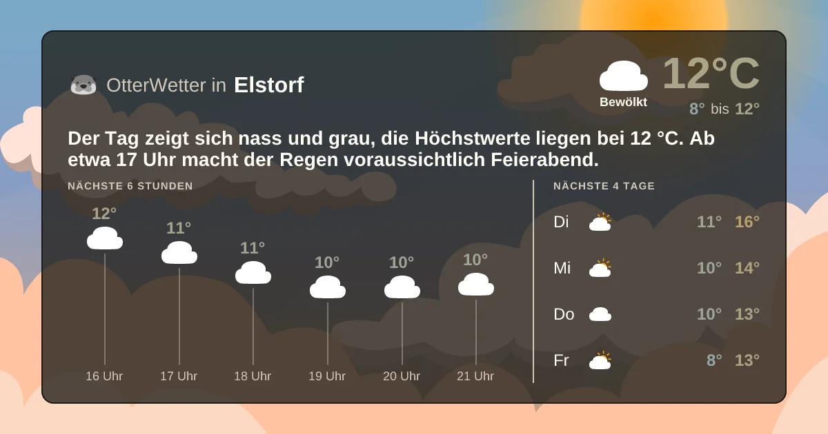 Widget-Vorschau für Elstorf Wetter-Widget-Vorschau mit Vorhersagedaten für Elstorf