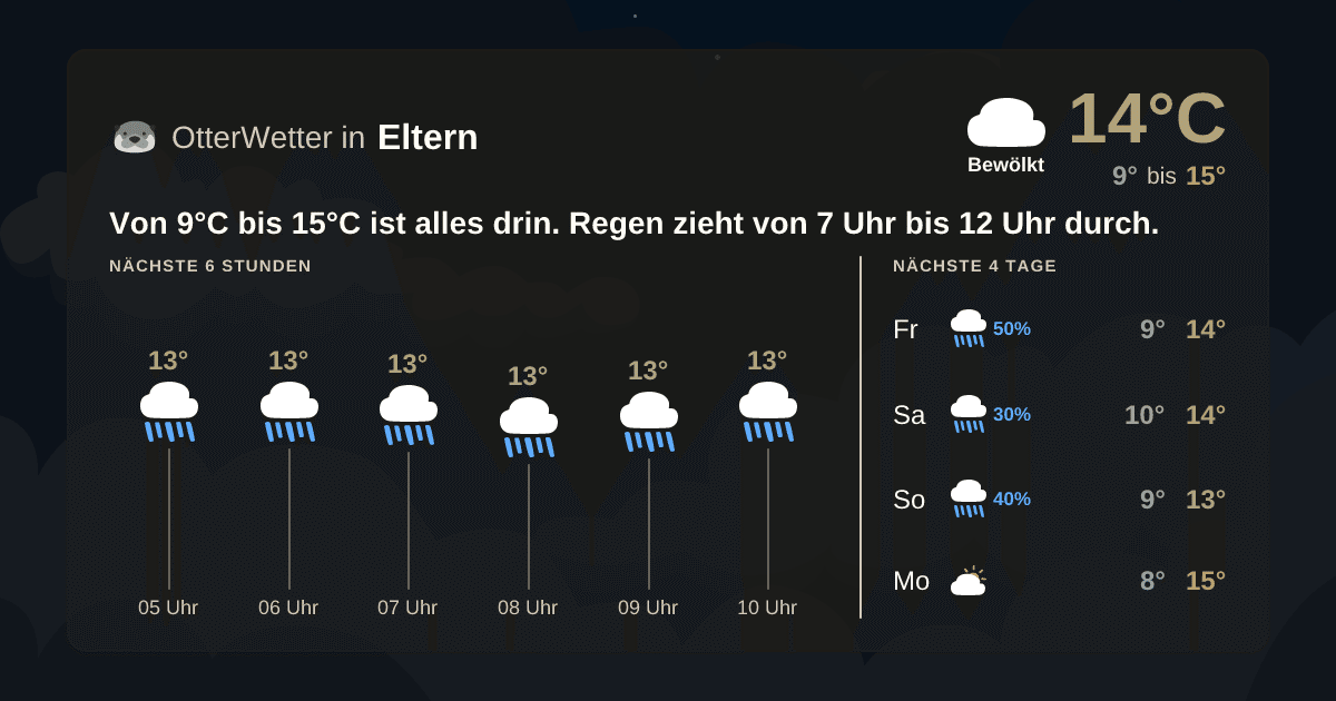 Widget-Vorschau für Eltern Wetter-Widget-Vorschau mit Vorhersagedaten für Eltern