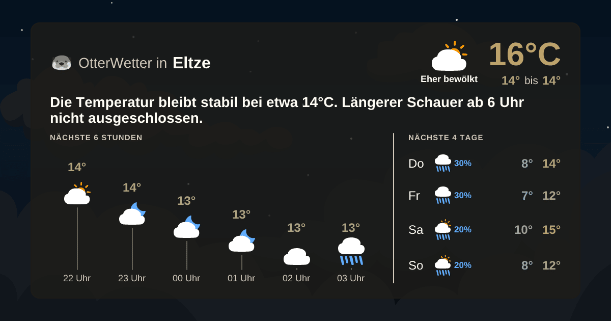 OtterWetter-Widget Eltze