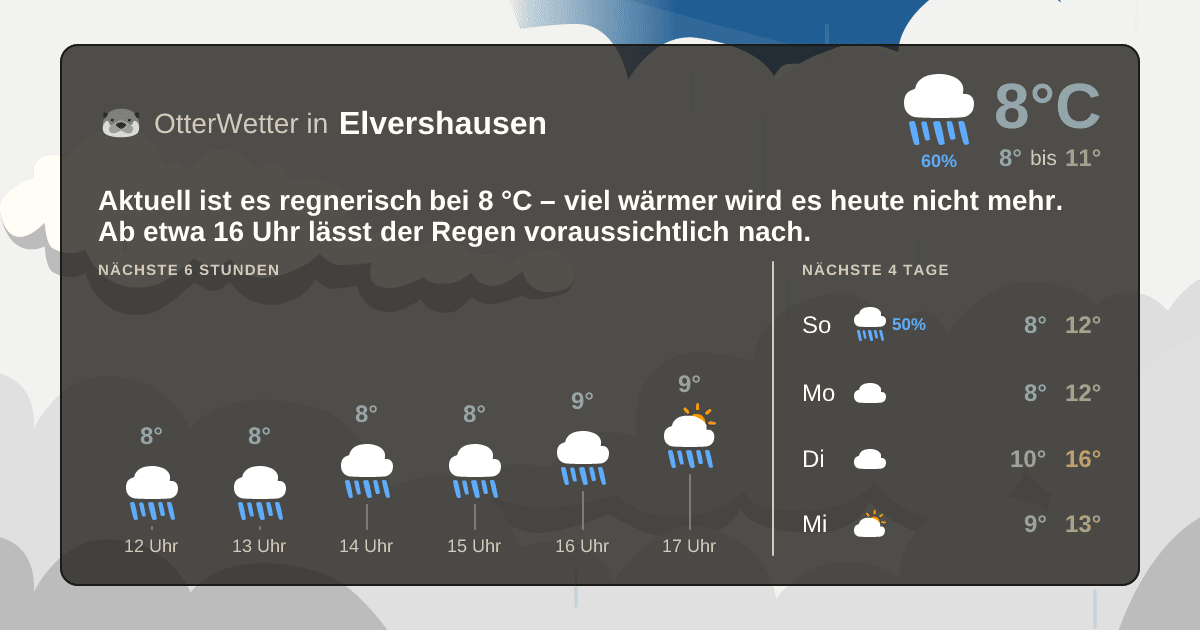 OtterWetter-Widget Elvershausen