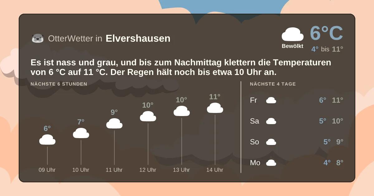 Wetter-Widget-Vorschau mit Vorhersagedaten für Elvershausen