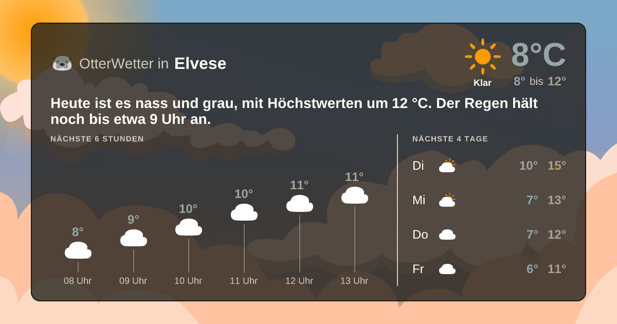 OtterWetter-Widget Elvese