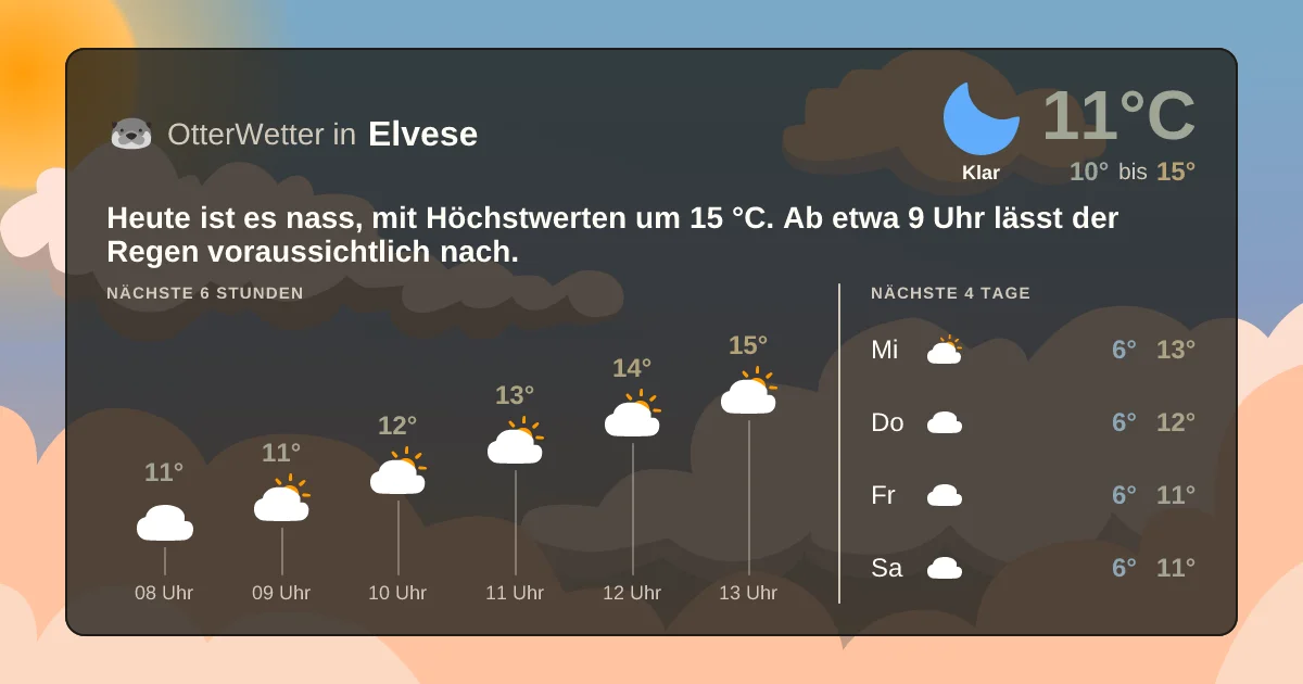 Widget-Vorschau für Elvese Wetter-Widget-Vorschau mit Vorhersagedaten für Elvese