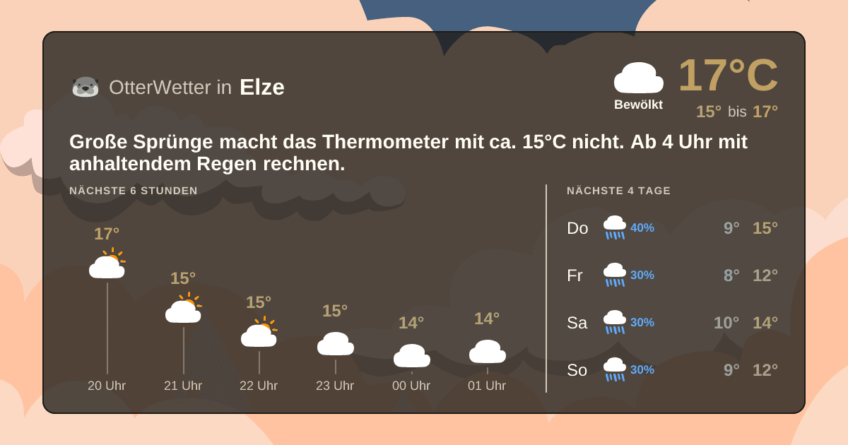 OtterWetter-Widget Elze
