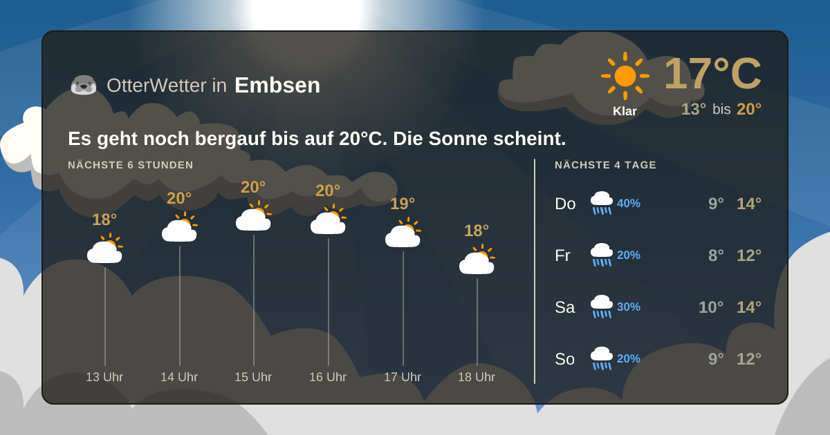 OtterWetter-Widget Embsen