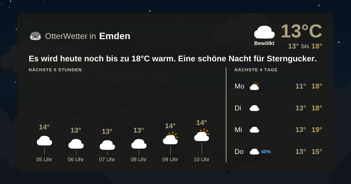 Wetter-Widget-Vorschau mit Vorhersagedaten für Emden