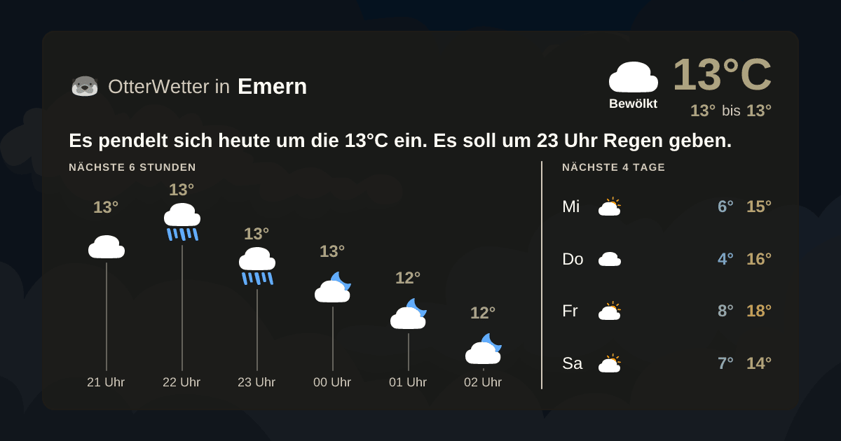 OtterWetter-Widget Emern