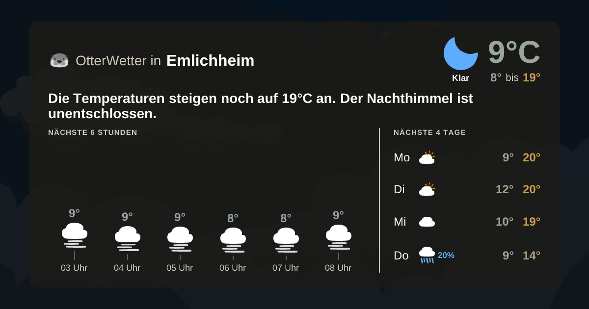 Widget-Vorschau für Emlichheim Wetter-Widget-Vorschau mit Vorhersagedaten für Emlichheim