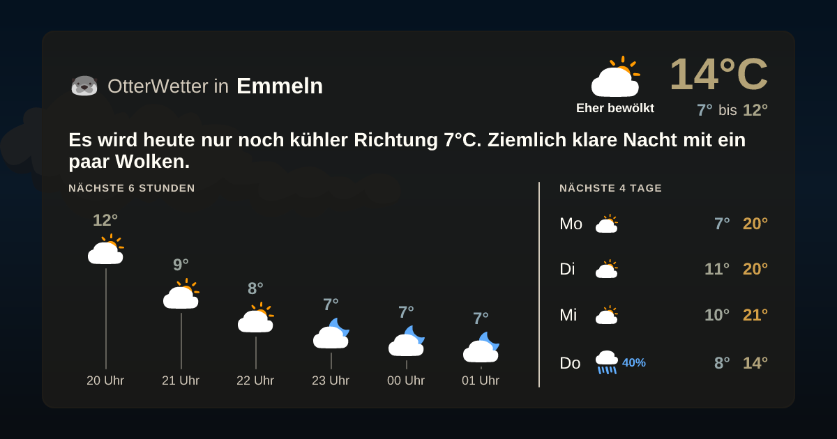 Widget-Vorschau für Emmeln Wetter-Widget-Vorschau mit Vorhersagedaten für Emmeln