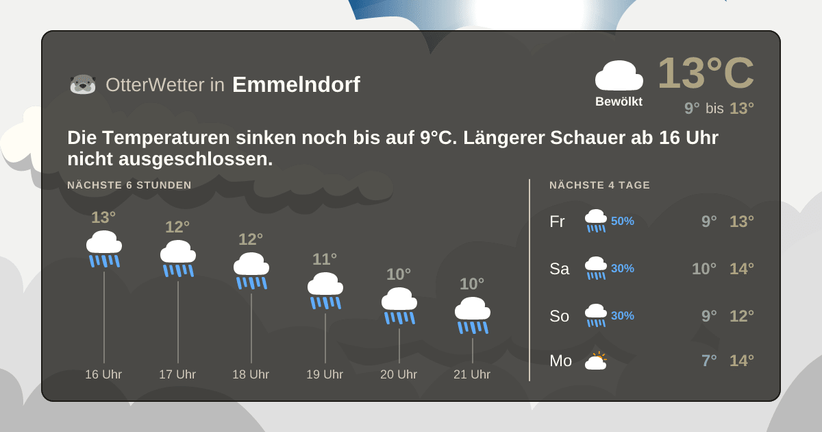 OtterWetter-Widget Emmelndorf