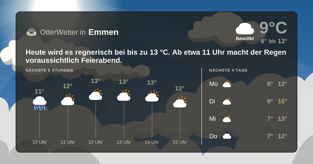 OtterWetter-Widget Emmen