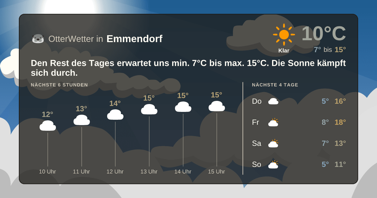Wetter-Widget-Vorschau mit Vorhersagedaten für Emmendorf