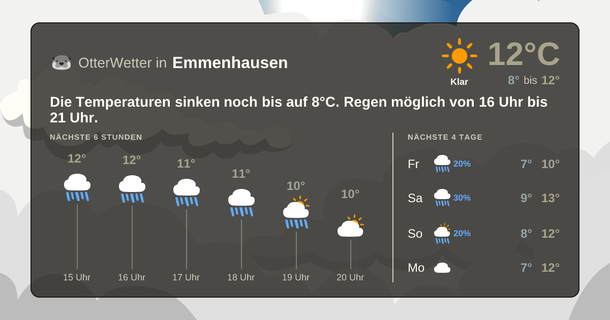 Wetter-Widget-Vorschau mit Vorhersagedaten für Emmenhausen