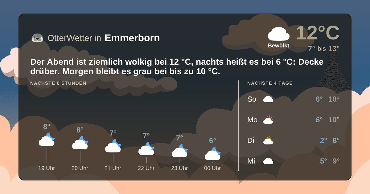OtterWetter-Widget Emmerborn