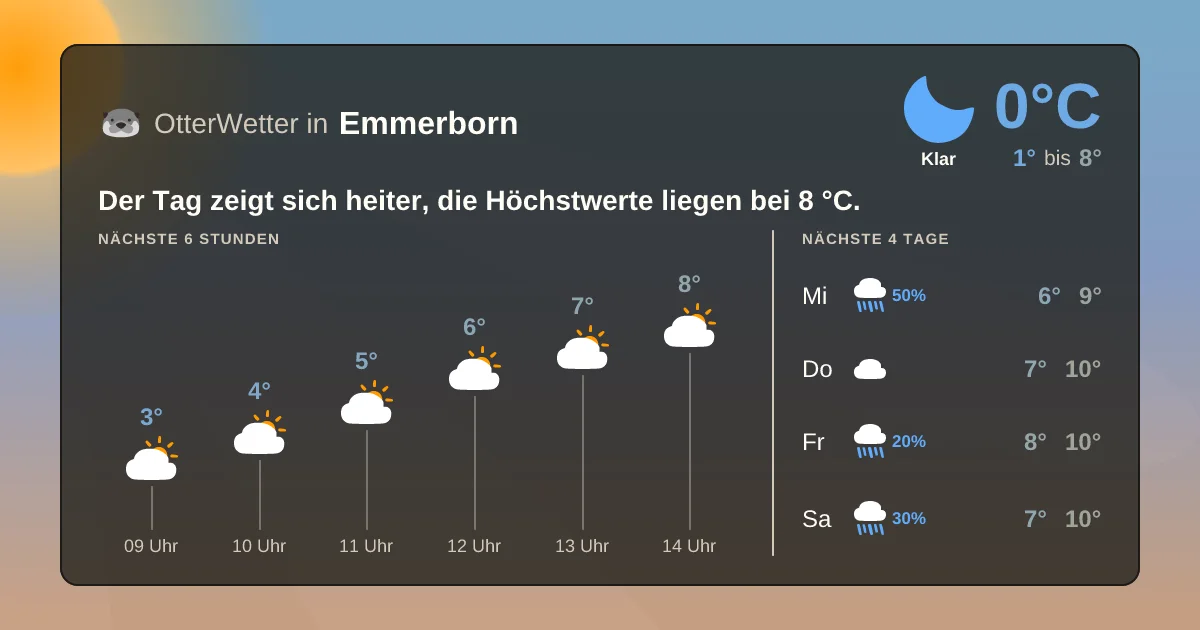Wetter-Widget-Vorschau mit Vorhersagedaten für Emmerborn