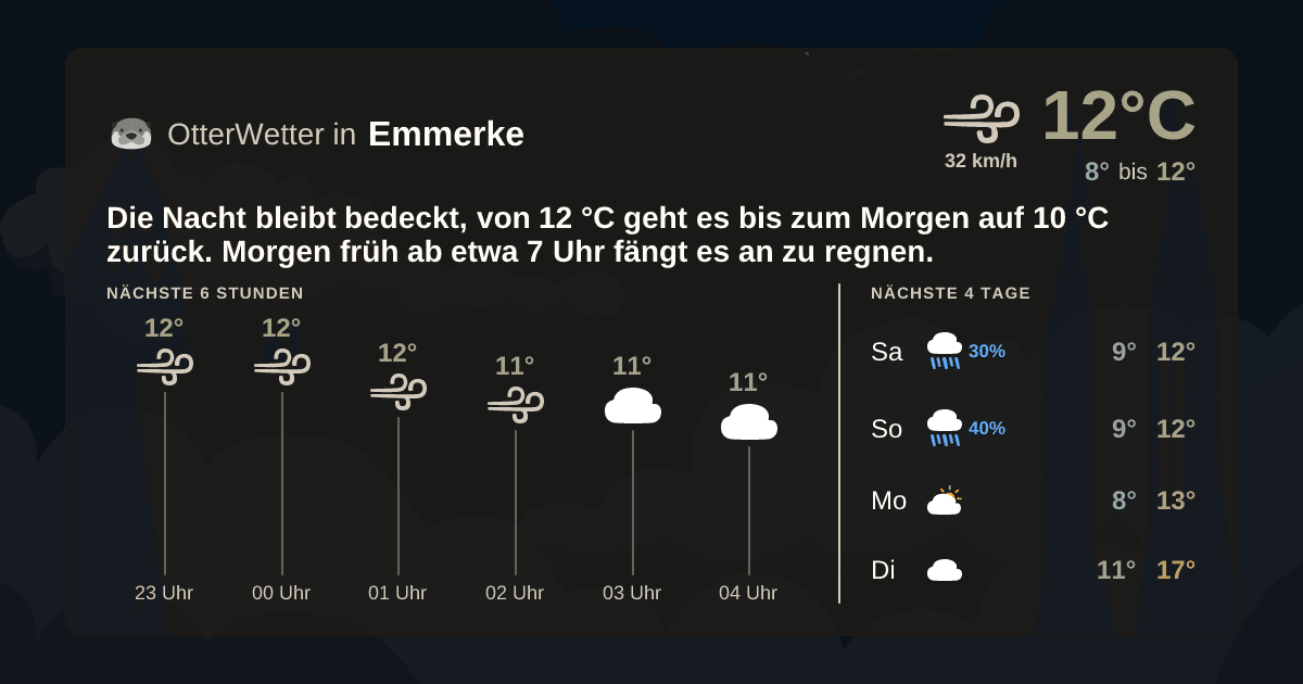 OtterWetter-Widget Emmerke