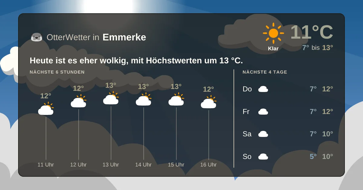 Widget-Vorschau für Emmerke Wetter-Widget-Vorschau mit Vorhersagedaten für Emmerke