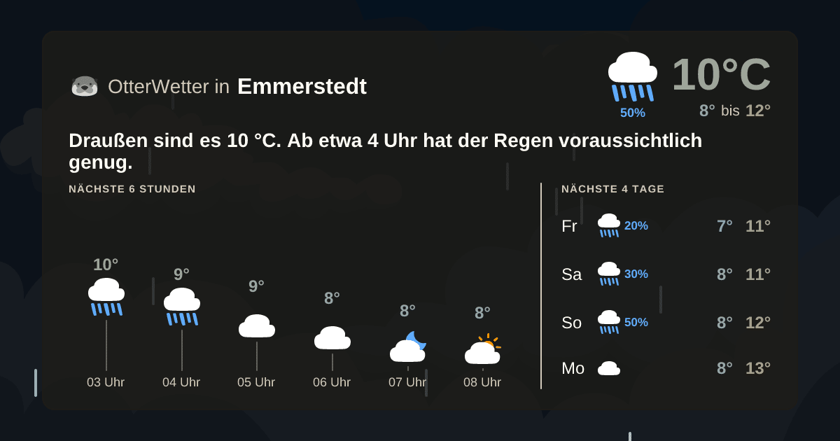 OtterWetter-Widget Emmerstedt