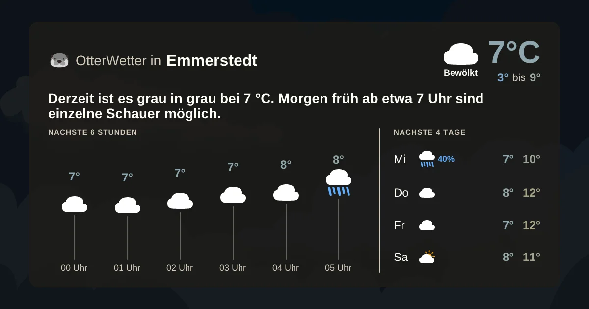 Wetter-Widget-Vorschau mit Vorhersagedaten für Emmerstedt