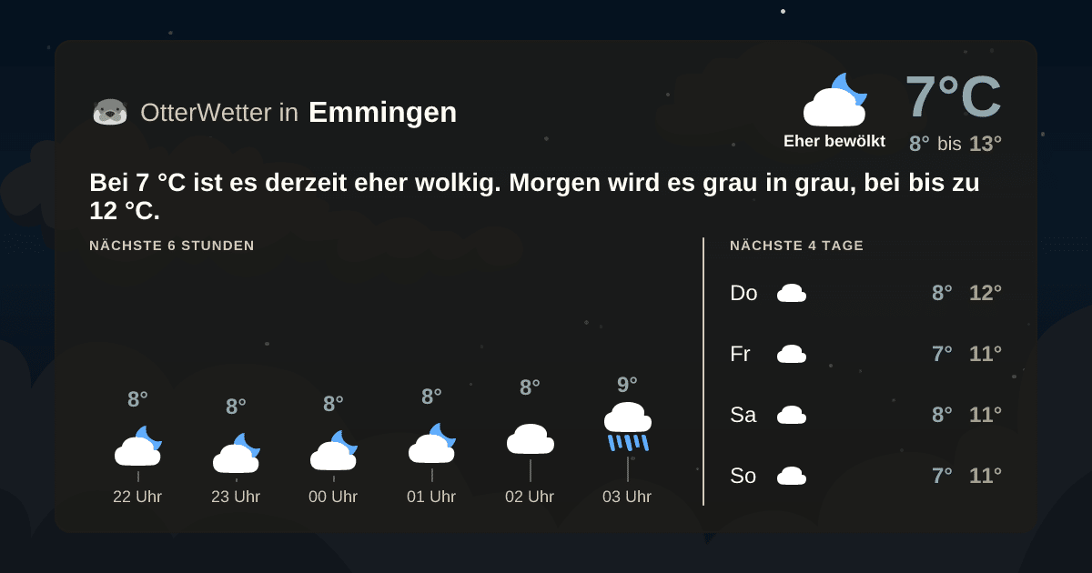 OtterWetter-Widget Emmingen