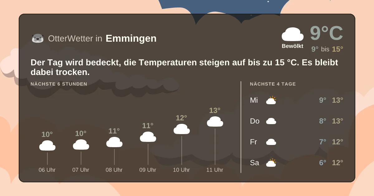 Wetter-Widget-Vorschau mit Vorhersagedaten für Emmingen