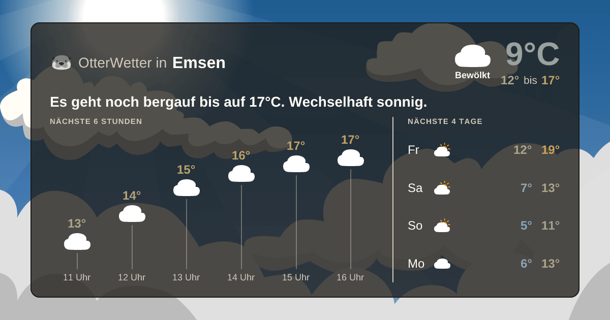 OtterWetter-Widget Emsen