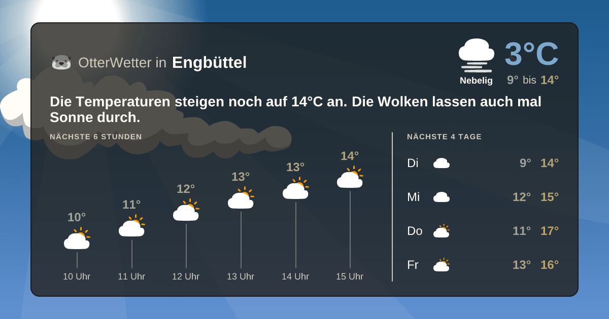 OtterWetter-Widget Engbüttel