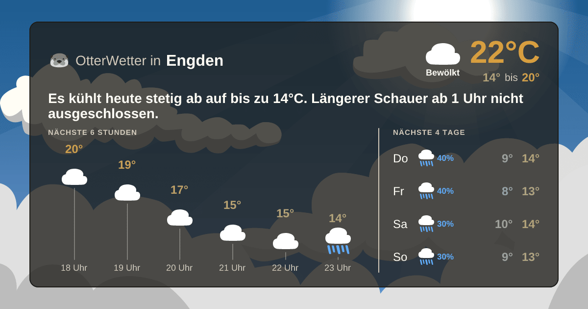 OtterWetter-Widget Engden