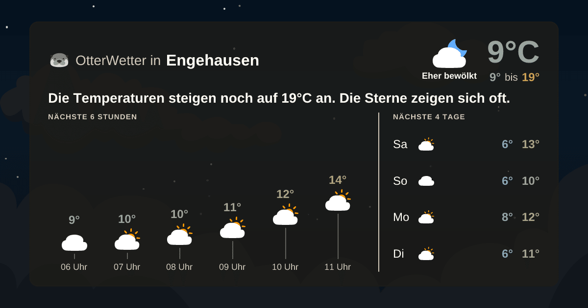 Widget-Vorschau für Engehausen Wetter-Widget-Vorschau mit Vorhersagedaten für Engehausen