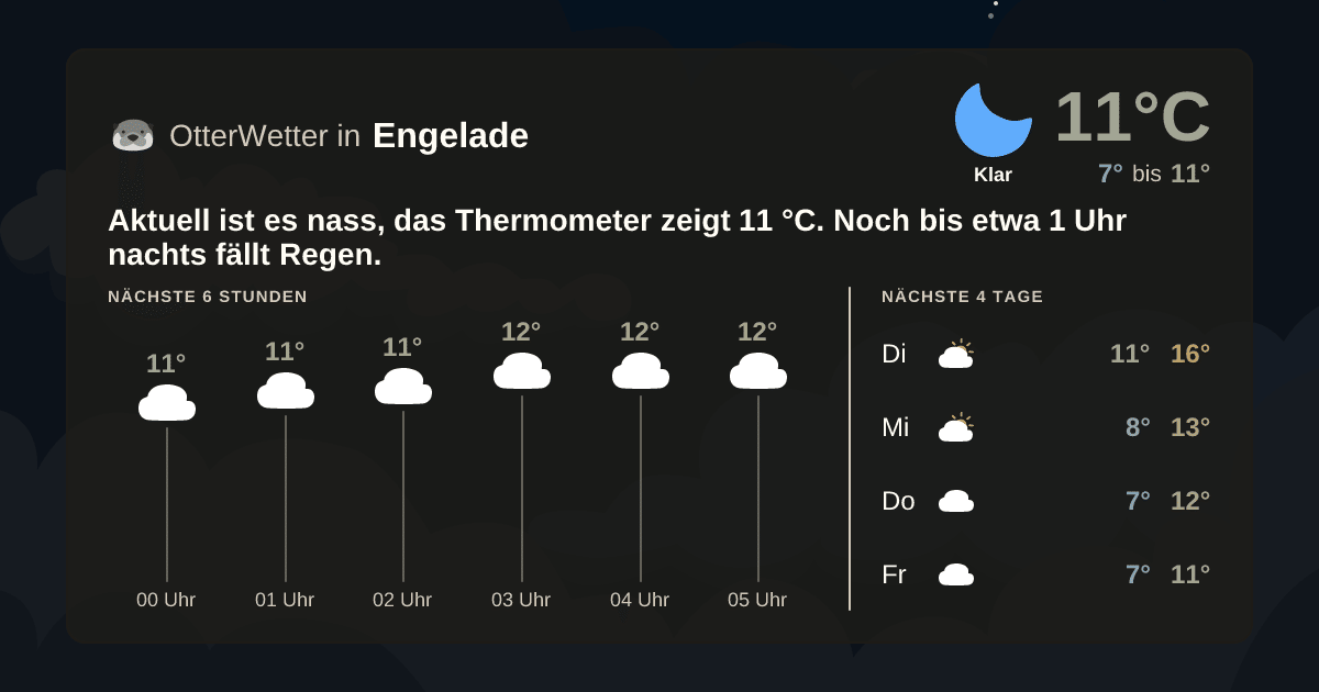 OtterWetter-Widget Engelade