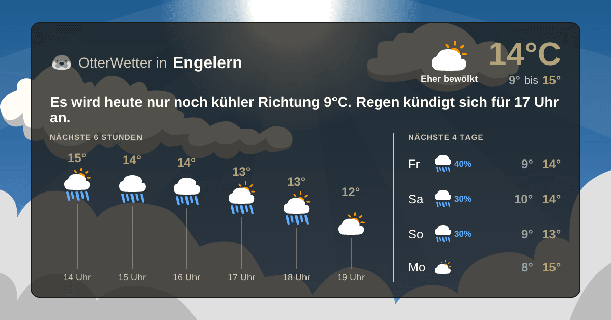 OtterWetter-Widget Engelern