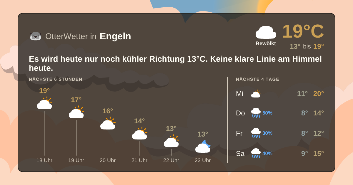 OtterWetter-Widget Engeln