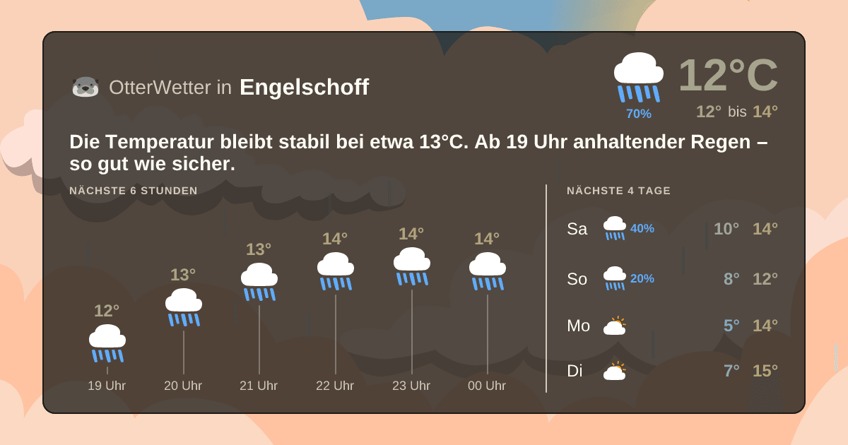 OtterWetter-Widget Engelschoff
