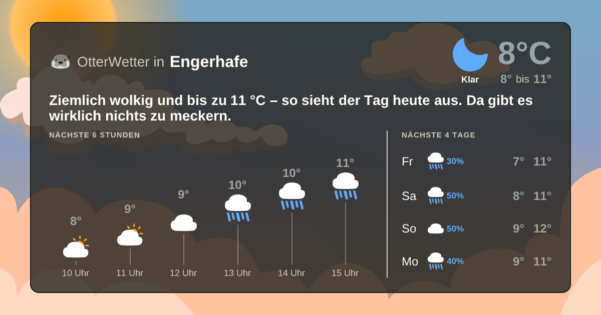 Widget-Vorschau für Engerhafe Wetter-Widget-Vorschau mit Vorhersagedaten für Engerhafe
