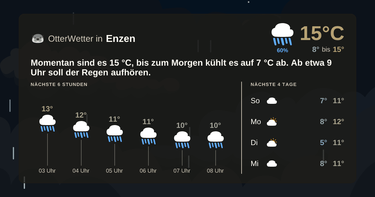 Wetter-Widget-Vorschau mit Vorhersagedaten für Enzen