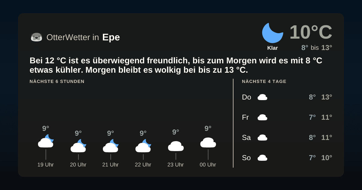 OtterWetter-Widget Epe