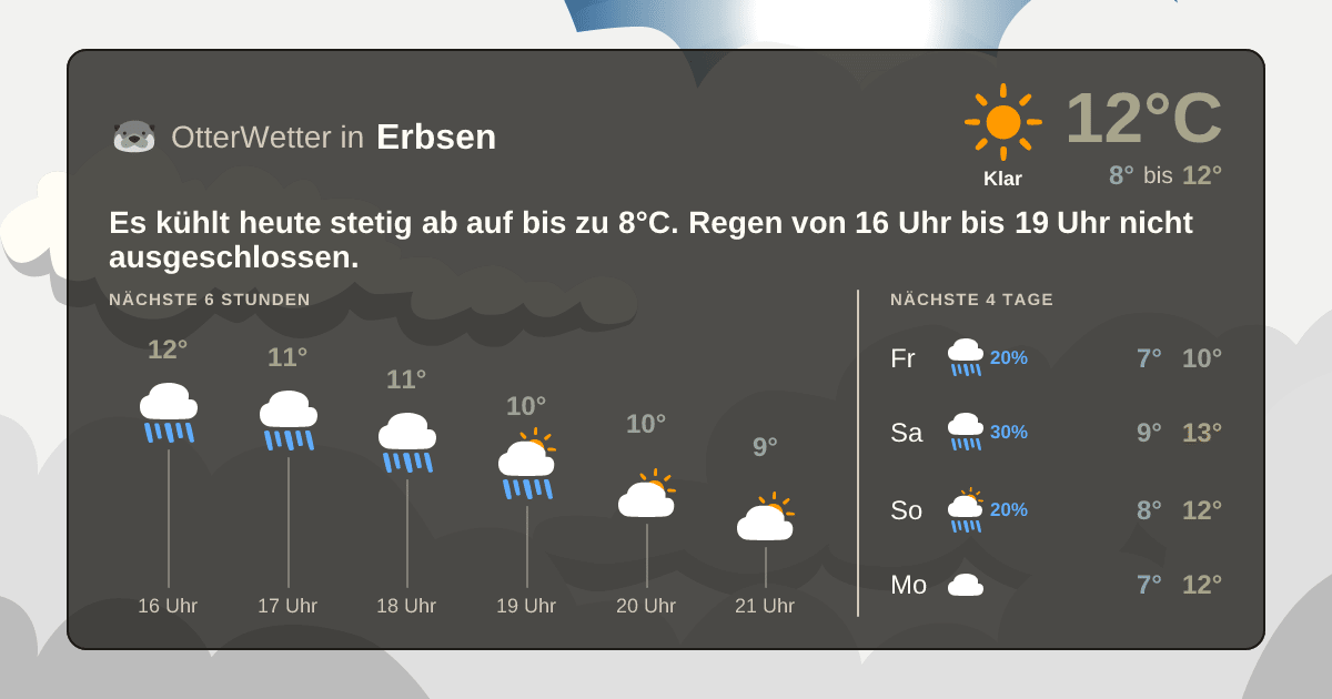 OtterWetter-Widget Erbsen