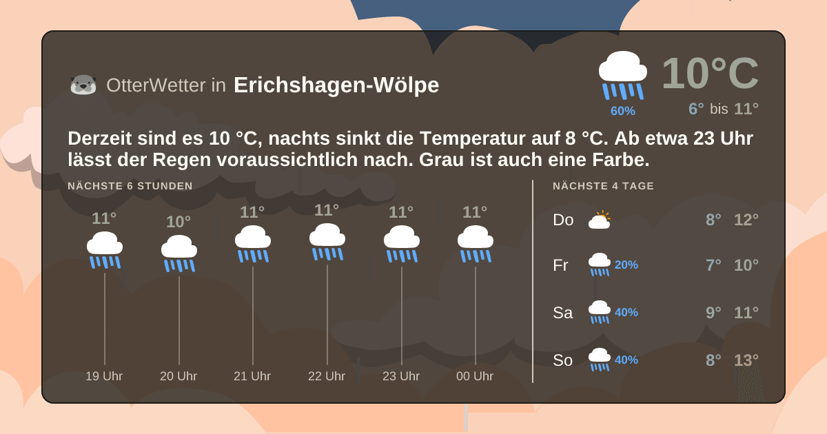 Wetter-Widget-Vorschau mit Vorhersagedaten für Erichshagen-Wölpe