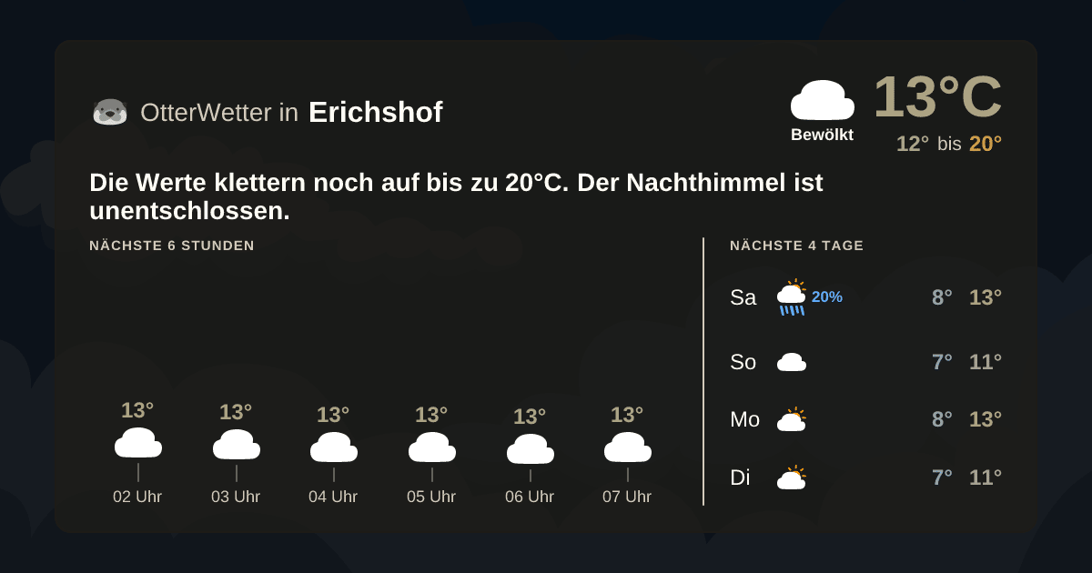 Widget-Vorschau für Erichshof Wetter-Widget-Vorschau mit Vorhersagedaten für Erichshof