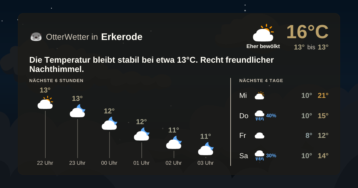Widget-Vorschau für Erkerode Wetter-Widget-Vorschau mit Vorhersagedaten für Erkerode
