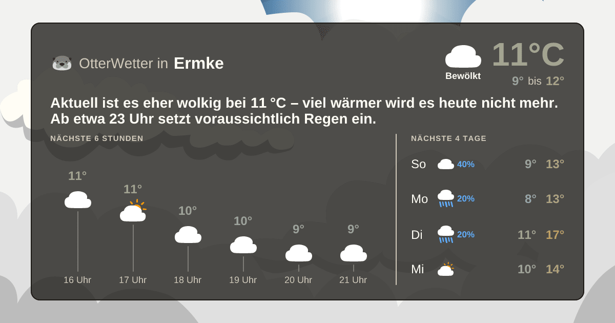 OtterWetter-Widget Ermke