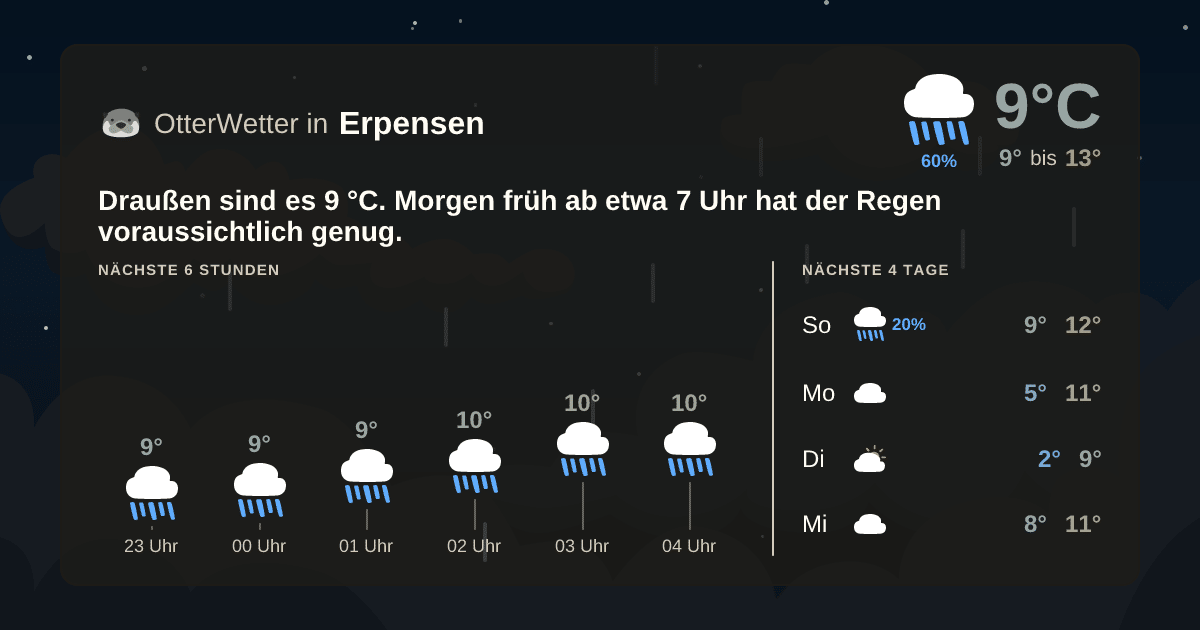 Widget-Vorschau für Erpensen Wetter-Widget-Vorschau mit Vorhersagedaten für Erpensen