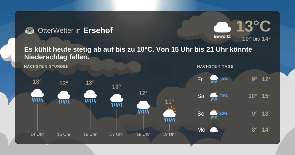 OtterWetter-Widget Ersehof