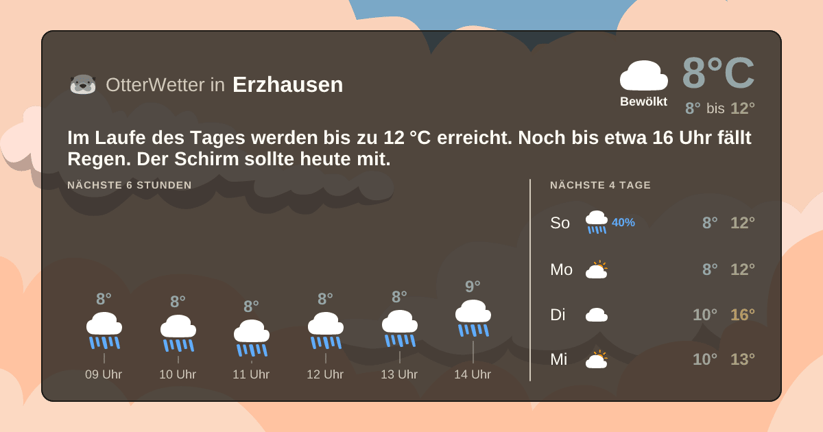 OtterWetter-Widget Erzhausen
