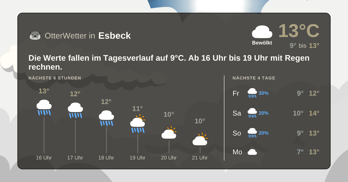 Widget-Vorschau für Esbeck Wetter-Widget-Vorschau mit Vorhersagedaten für Esbeck